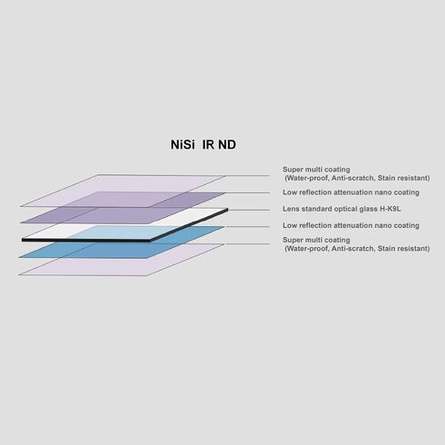 NiSi 150x150mm IR ND32 - Square 5-Stop (1.5) Neutral Density Filter | Infrared Color Protection, Optical Glass, Long Exposure & Landscape Photography in Kuwait