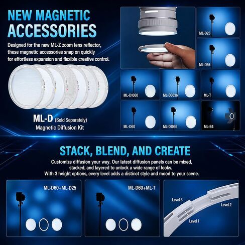 Godox ML80Bi Bi-Color LED Video Light with 6600mAh Battery - 29600Lux@1m, 2800K-6500K, CRI/TLCI 96+, 11 FX Effects, NFC & APP Control for Videography, Vlogging & Filmmaking for Outdoor luz continua in Saudi Arabia