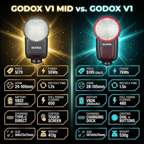 Godox V1 MID N Flash for Nikon with AK-R11, 55W Round Head Speedlite Touchscreen,Upgrade 24mm, 650+Full Power Pops,1.7s Recycle, TTL/HSS 1/8000s V1MID Lightweight Travel Flash for Nikon Zf Zfc Z6II Z8 in Kuwait