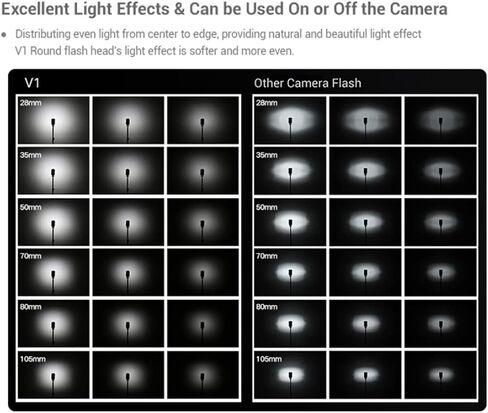 Godox V1 V1-F V1F Flash for Fuji Fujifilm Camera, 76Ws TTL Flash Speedlite 1/8000 HSS, 480 Full Power Flashes, 1.5s Recycle Time, Round Head Flash for Fuji Fujifilm Cameras (Godox V1F USA Version) in Kuwait