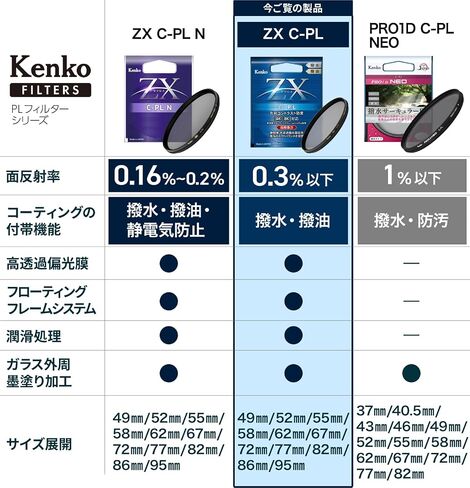 Kenko PL Filter ZX Circular PL 55 mm high Transmittance polarizing Film Employing Water-Repellent Oil Repellent Coating Floating Frame System 545522 in Kuwait
