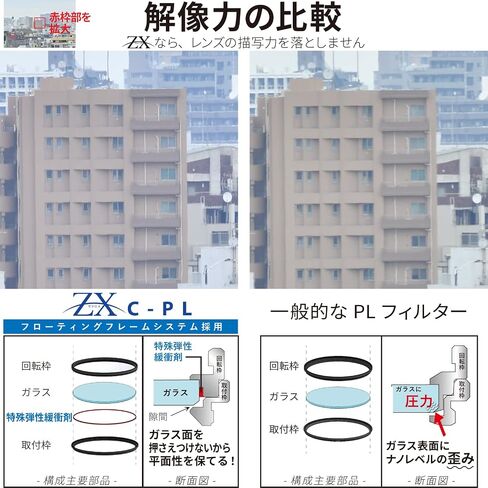 Kenko PL Filter ZX Circular PL 55 mm high Transmittance polarizing Film Employing Water-Repellent Oil Repellent Coating Floating Frame System 545522 in Kuwait