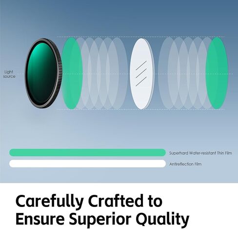 CPL Filter Compatible with TERUNSOUL D016 Dash Cam | Circular Polarizing Lens Filter for Front Camera, Anti-Glare Polarizer, Reduce Reflections, Multi-Coated HD Optical Glass in Kuwait