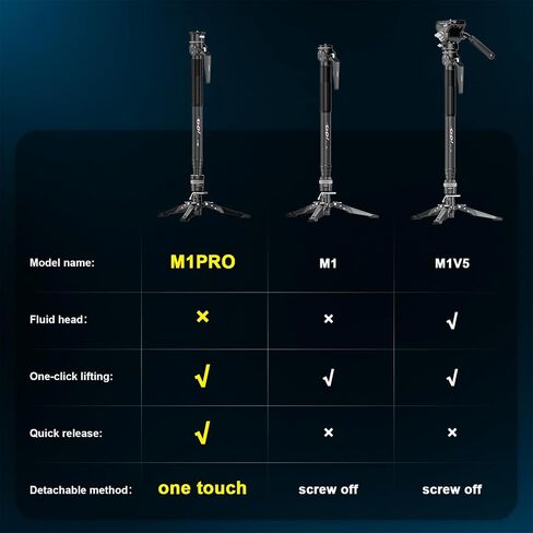 M1 62.8" Carbon Fiber Monopod for Camera, One-Click Lifting Monopod with feet, Compact for Travel, Max Load 44lbs / 20kg for Camera, DSLR, Camcorder in Kuwait