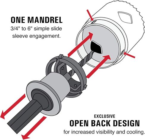 Disston QuickCore 7 pc Set - 1 Each: 1", 1-1/4", 1-1/2", 1-3/4", 2", and 2-1/2" Hole saws, Arbor with a Pilot Drill bit, Hex Key in Kuwait