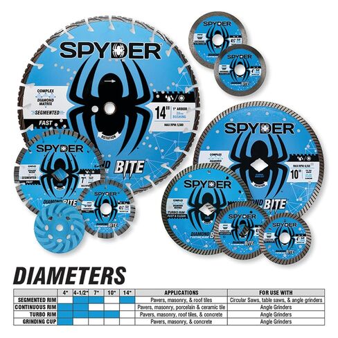 Spyder Diamond Bite 4.5" Diameter Wet/Dry Turbo Rim Diamond Cutting Blade for Angle Grinders, Fast and Clean Cuts, 7/8" Arbor with 5/8" Adapter Bushing (14116) in Kuwait
