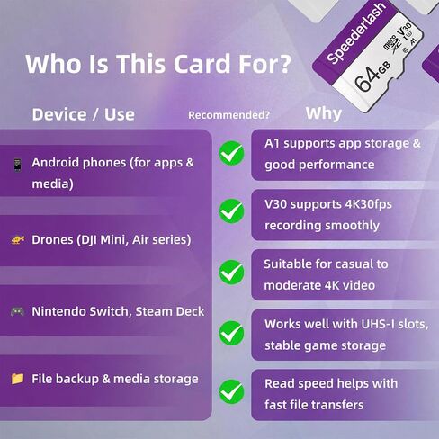 Speederlash 64GB Micro SD Card with Adapter, A1, U3, Read Speed Up to 95MB/s, High Speed Memory Card for Cams, Drones, Smartphone, Tablet in Kuwait