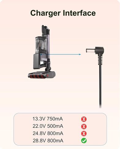 28.8V Charger for Shark IZ682H IZ683H IZ662H IZ642H IZ882H IZ864H Vac | ETL Listed Charger for Shark IZ863H IZ862H IZ842H IZ841H IZ840H DK33288080H Vertex Pro YLS0243A-T288080 Power Supply Replace in Kuwait