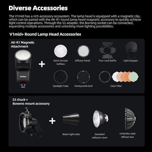 Godox V1 mid F V1midF Round Head TTL Speedlite Flash for Fuji Cameras | 55Ws TTL Round Head Camera Flash,1.7s Recycle Time,2.4G X Wireless HSS 1/8000s,Full-Color Touchscreen,USB-C Lithium Battery in Saudi Arabia