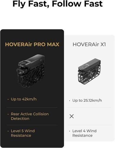 HOVERAir X1 PRO Fly Joy Combo, 4K Action Flying Camera, Foldable Drone | 42 KM/H Follow Speed, 15+ Fully Automatic Flight Modes, Fly Anywhere with OmniTerrain, SmoothCapture 2.0 in Kuwait