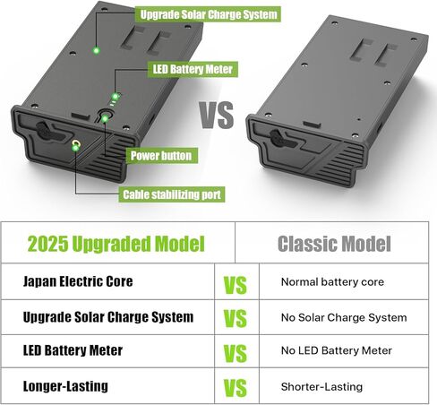 2 Pack New Reveal Lipo Lithium Battery Upgraded Solar Charge System | Compatible with Reveal Cellular Trail Camera Ultra, X Gen 3.0, Pro 3.0, X, X Pro, X Gen 2.0, XB, SK in Saudi Arabia
