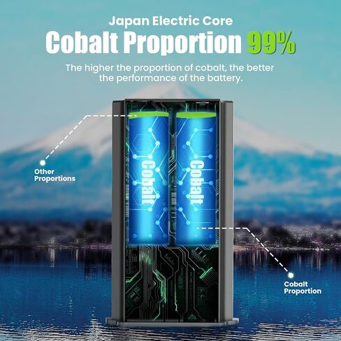 2 Pack New Reveal Lipo Lithium Battery Upgraded Solar Charge System | Compatible with Reveal Cellular Trail Camera Ultra, X Gen 3.0, Pro 3.0, X, X Pro, X Gen 2.0, XB, SK in Saudi Arabia