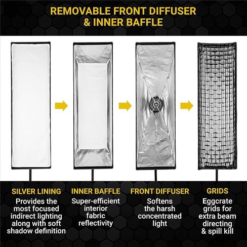 Glow EZ Lock 16x48" Quick Strip Rectangular Bowens Mount Softbox w/External, Internal Diffusers, Deflector Disk, Grid, Soft box Speedring Adapter for Studio Softbox Lighting in Kuwait