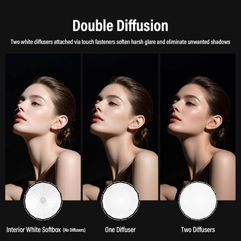 Godox Softbox 105cm/41.3" White Inner Godox S105W Bowens Mount Softbox with Diffuser & Carry Case Quick-Setup Durable Softbox, Compact for Photography Shooting/Continous Light/Strobe Flash/Portrait in Kuwait