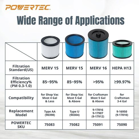 POWERTEC 90304 Cartridge Filters for Shop Vac, 90333, 90350, 9030433 Type U Replacement Filters, Fits Shop-Vac Most 5 Gallon and Above Wet/Dry Vacuum Cleaners, 1PK (75082) in Kuwait