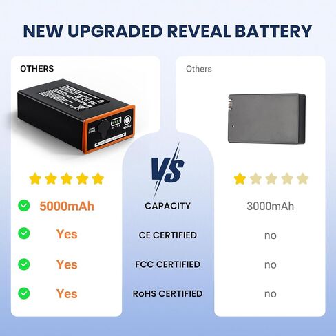 4-Pack 5000mAh Replacement Battery for Moultrie Edge Trail Cameras | USB-C & Solar Charging – Compatible with Edge/Edge Pro/Edge 2/Edge 2 Pro in Kuwait