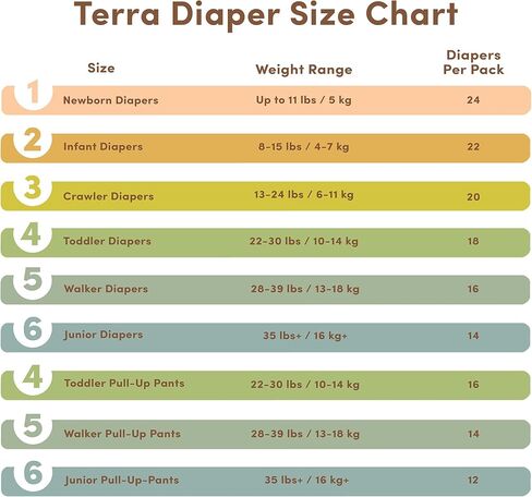 Terra Diapers Size 4: 85% Plant-Based Diapers, Ultra-Soft & Chemical-Free for Sensitive Skin, Superior Absorbency for Day or Nighttime Diapers, Designed for Toddlers 22-30 Pounds, 144 Count in Kuwait