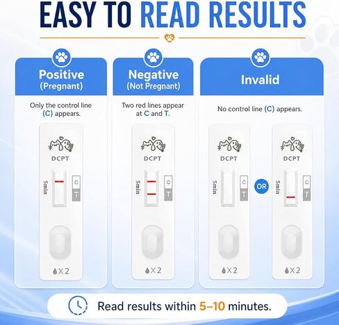 At-Home Dog & Cat Pregnancy Test Kit – Urine-Based Early Detection, Fast 5-Min Results, 98.9% Accurate, Non-Invasive & Stress-Free for Pets in Kuwait