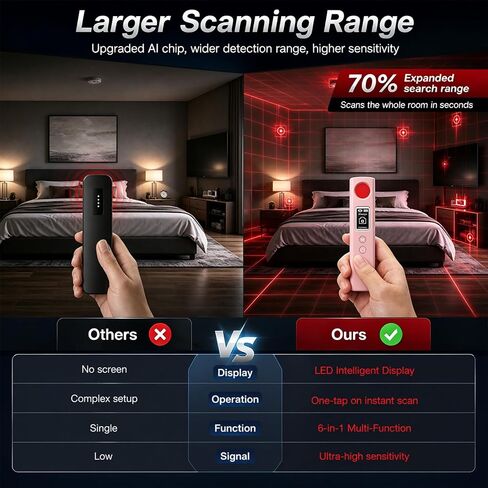 6-in-1 Hidden Camera Detector Anti-Spy Camera Finder w/LED Screen | GPS Tracker & Bug Detector, RF Signal Scanner Portable Privacy Protection for Travel, Office, Hotel, Car, White in Saudi Arabia