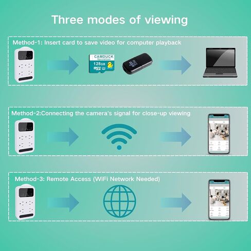 2026 Upgraded 4K Hidden Spy Camera with Night Vision,Wireless Outlet Camera Charger,Motion Detection|SD Storage Indoor Camera for Pet|Home|Office-White in Kuwait