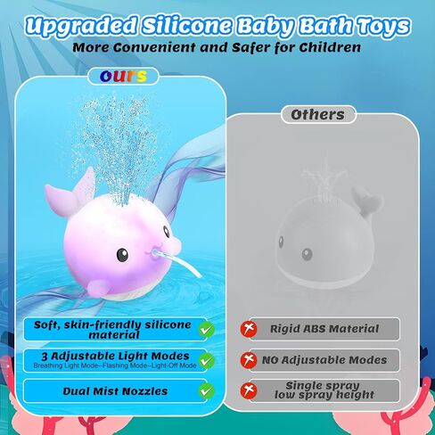 Baby Bath Toys, Rechargeable Bath Toys for Kids Ages 1-3 & 6-12 Months with 3 Hours Non-Stop Fun, Dual Sprinkler, 3 Modes Light Up, Toddler Birthday/Christmas Water Table BathTubs Pool Toys,Purple in Kuwait