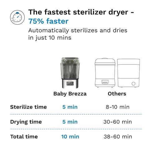 Baby Brezza 10 Minute SuperQuick Bottle Sterilizer + Dryer - Fits 8 Bottles in Kuwait