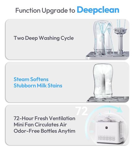 NCVI Large Baby Bottle Washer, Sterilizer and Dryer, Holds 6 Bottles | All-in-One machine,Hospital-Grade Steam Sanitization, 39 Jets, 7 Modes, 72-Hour Storage; Fits Pump Parts, Nipples & Pacifiers in Kuwait