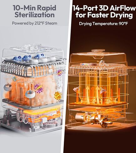 NCVI Large Baby Bottle Washer, Sterilizer and Dryer, Holds 6 Bottles | All-in-One machine,Hospital-Grade Steam Sanitization, 39 Jets, 7 Modes, 72-Hour Storage; Fits Pump Parts, Nipples & Pacifiers in Kuwait