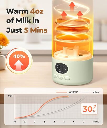 Portable Bottle Warmer for Travel, 45W Fast Charging Milk Warmer 17oz | Large Capacity, Fast Heating Breast Milk Warmer, Long Battery Life, Precise Temp Control for Car, Outdoor in Kuwait