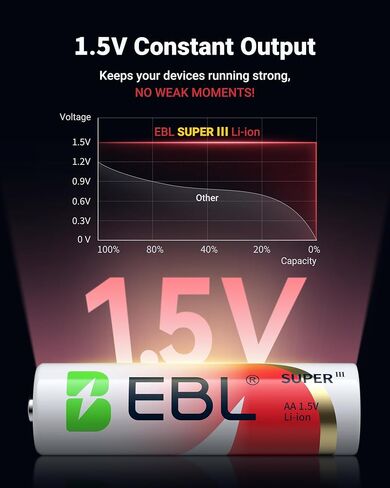 EBL Rechargeable AA Batteries Lithium with Charging Case | Mercury-Free, 40% Lighter, Double AA Battery for High-Drain Devices, 3000mwh 1.5V Constant Voltage, 1600 Cycles Long Lasting in Kuwait