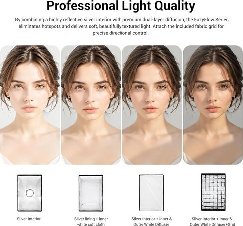 Godox EazyFlow Rect 30x45 Foldable Softbox, 30x45cm / 11.8x17.7 Quick Release Strip with Grid & Bowens Mount, 1-Second Setup for Flash LED Light, Accent Hair Small Product Detail Photography in Kuwait