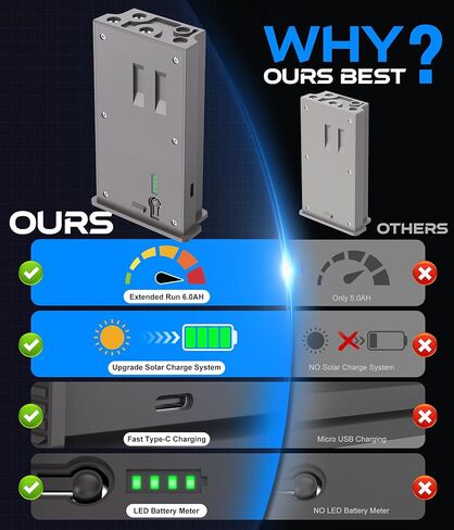New Reveal Lipo Lithium Battery with 4 Port Battery Charger Compatible with Reveal Cellular Trail Camera Ultra, X Gen 3.0, Pro 3.0, X, X Pro, X Gen 2.0, XB, SK,Upgraded Solar Charge System (EM6-4A+1C) in Kuwait