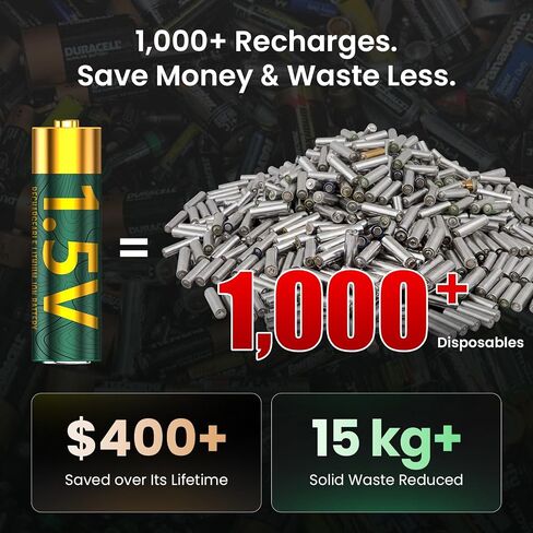 Ostation 1.5V AA Rechargeable Lithium Batteries 2100mAh 8 Pack 3150mWh | Smart BMS Li-ion, Constant 1.5V Output, 1000+ Cycles, Fast Charging, Constant Voltage for Cameras, Controllers, Flashlights in Saudi Arabia