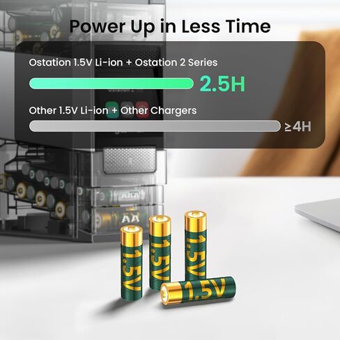 Ostation 1.5V AA Rechargeable Lithium Batteries 2100mAh 8 Pack 3150mWh | Smart BMS Li-ion, Constant 1.5V Output, 1000+ Cycles, Fast Charging, Constant Voltage for Cameras, Controllers, Flashlights in Saudi Arabia