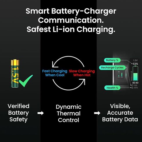 Ostation 1.5V AA Rechargeable Lithium Batteries 2100mAh 8 Pack 3150mWh | Smart BMS Li-ion, Constant 1.5V Output, 1000+ Cycles, Fast Charging, Constant Voltage for Cameras, Controllers, Flashlights in Saudi Arabia