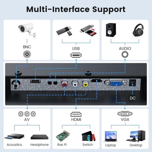 Eyoyo 17-Inch Security Camera Monitor, 1280x1024 5:4 Display | HDMI VGA AV BNC Inputs, USB Video Playback, Built-in Speaker, Remote Control, Supports NVR CCTV PC Computer in Kuwait