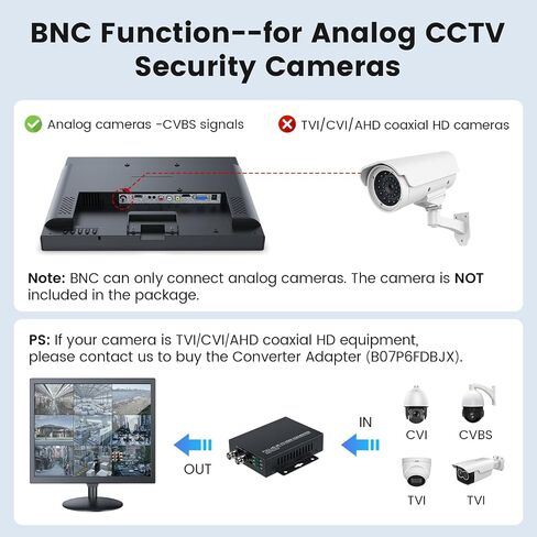 Eyoyo 17-Inch Security Camera Monitor, 1280x1024 5:4 Display | HDMI VGA AV BNC Inputs, USB Video Playback, Built-in Speaker, Remote Control, Supports NVR CCTV PC Computer in Kuwait