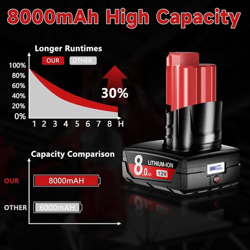 Bonacell LCD 2-Pack 8.0Ah Replacement for Milwaukee M12 Battery, 12V Lithium LCD Battery Compatible with Milwaukee 48-11-2411 2402 2440 48-11-2401 48-11-2412 48-11-2402 and More 12 Volt Power Tools in Kuwait