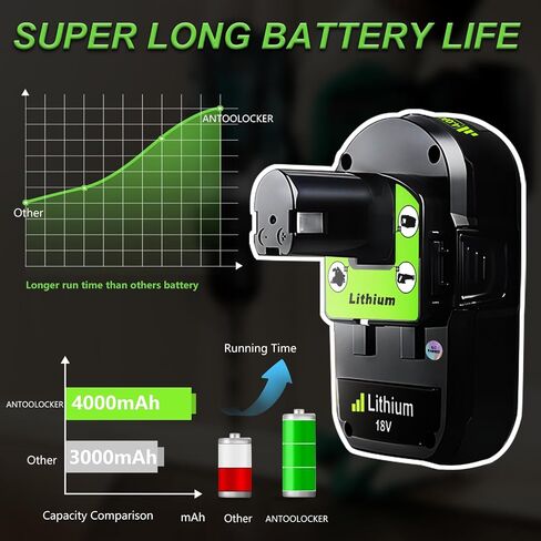 Replacement for Ryobi 18V Battery: 18V 4.0Ah Lithium-ion Compatible with Ryobi P102 P103 P105 P107 P108 P109 P122 Cordless Power Tools 2 Pack in Kuwait