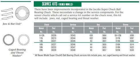 Jacobs JCM30345 14N Service Kit in Kuwait