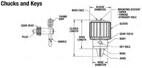 Jacobs JCM30345 14N Service Kit in Kuwait