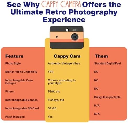 Cappy Screenless Digital Camera Bundle with Black Case & Lens Set | Digital Detox Camera for Mindful Photo & Video | Screen-Free Portable Camcorder to Live in the Moment in Kuwait