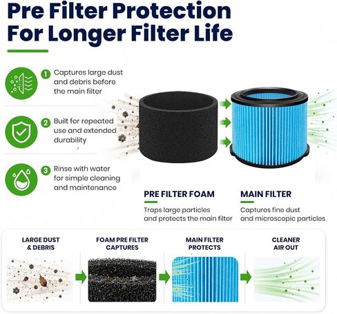 VF3500& VF3700 Filter Replacement for Ridgid 4 Gallon Shop Vaccum, 26643 Fine Dust Filter for 3/4/4.5 Gallon Wet Dry Portable Vacuums, Replaces WD40700, WD30500-2 Pack in Kuwait