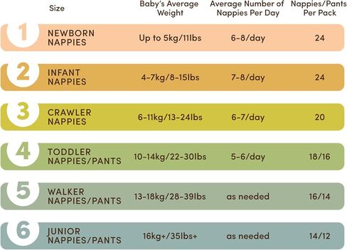 Terra Diapers Size 5: 85% Plant-Based Diapers, Ultra-Soft & Chemical-Free for Sensitive Skin, Superior Absorbency for Day or Nighttime Diapers, Designed for Toddlers 28-39 Pounds, 128 Count in Kuwait