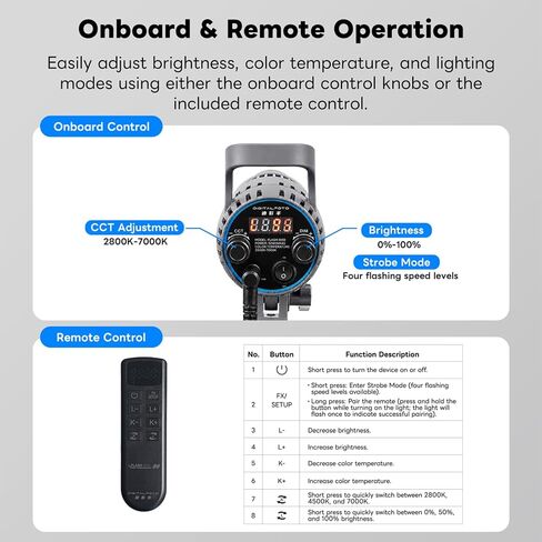 All-in-One COB Spotlight Snoot for Photo and Video,Bi-Color LED GOBO Projector with 20 Stainless Steel Gobos and Wireless Remote, 2800K-7000K Dimmable Studio Light in Kuwait