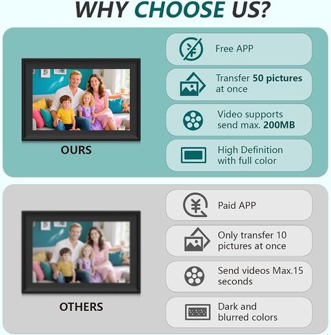 إطار صور رقمي SSAWiFiFRAME مقاس 10.1 بوصة إطار صور ذكي WiFi، شاشة لمس 1280 * 800 IPS تدور تلقائيًا، ذاكرة مدمجة 32 جيجابايت، 50 صورة / مشاركة فيديو 200 ميجابايت عبر تطبيق مجاني، هدية للنساء/الأم in Kuwait