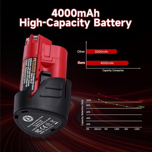 2 Pack M12 4.0Ah Replacement Battery for Milwaukee 12V Cordless Tools | Compatible with Milwaukee M12 48-11-2401 48-11-2402 48-11-2411 48-11-2420 in Saudi Arabia