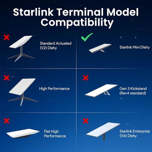 Starlink Mini Battery Pack, Starlink Battery 95Wh Portable Power Supply, 19V/5Ah Output, IP65 Waterproof, DC 25.2V/3A Adapter, Plug-and-Play Power Bank Compatible with Starlink Mini X in Kuwait