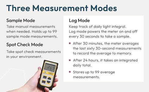 MQ-500 Full-Spectrum Quantum PAR Meter & AM-330 Wand Bundle - Digital PPFD Meter for LED Greenhouse Grow Lights, Sunlight, & Plant Monitoring in Kuwait