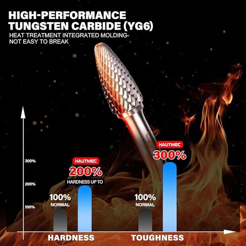HAUTMEC Tungsten Carbide Rotary Burr Bit YG6, 1/4" Shank Double Cut Die Grinder Bit, Low Vibration Precision Rotary File for Metal Grinding, Engraving & Deburring (12MM Conical), HT0157 in Kuwait